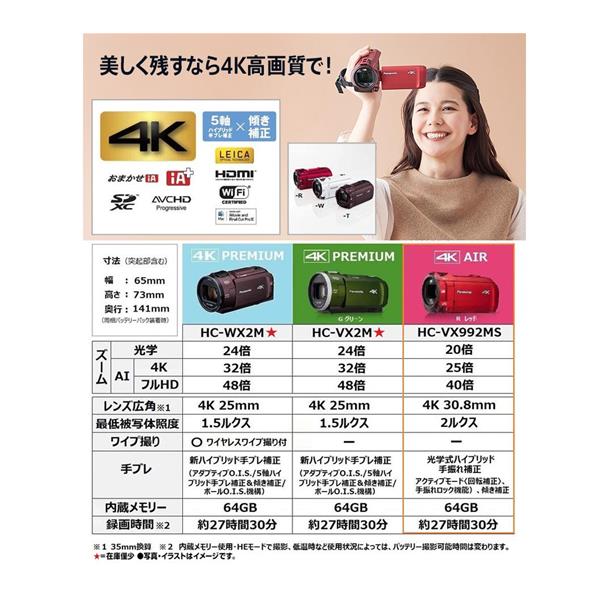 パナソニック デジタル4K ビデオカメラ HC-VX992MS 64GBメモリー | www