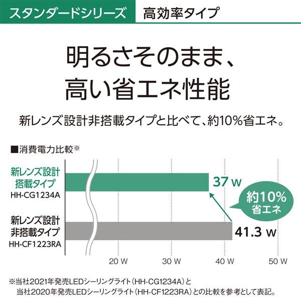 Panasonic HH-CG0834A LEDシーリングライト[高効率タイプ]【4299lm/～8畳/調光・調色/リモコン付属】 | ノジマオンライン