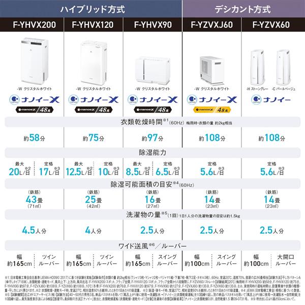 Panasonic F-YHVX200-W 衣類乾燥除湿機 [ハイブリッド方式/ツイン 