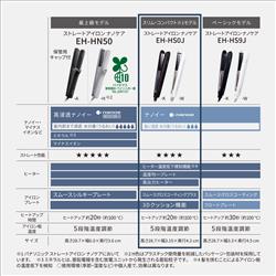 Panasonic ストレートアイロン ナノケア 白【5段階温度調整/ナノイー