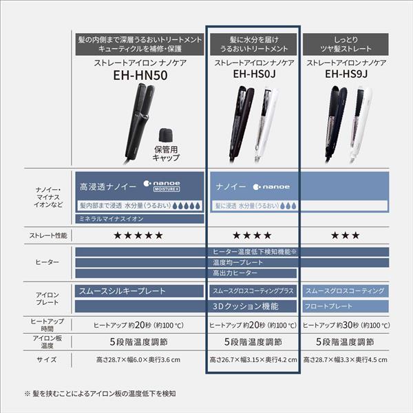 Panasonic EH-HS0J-W ストレートアイロン ナノケア 白【5段階温度調整 