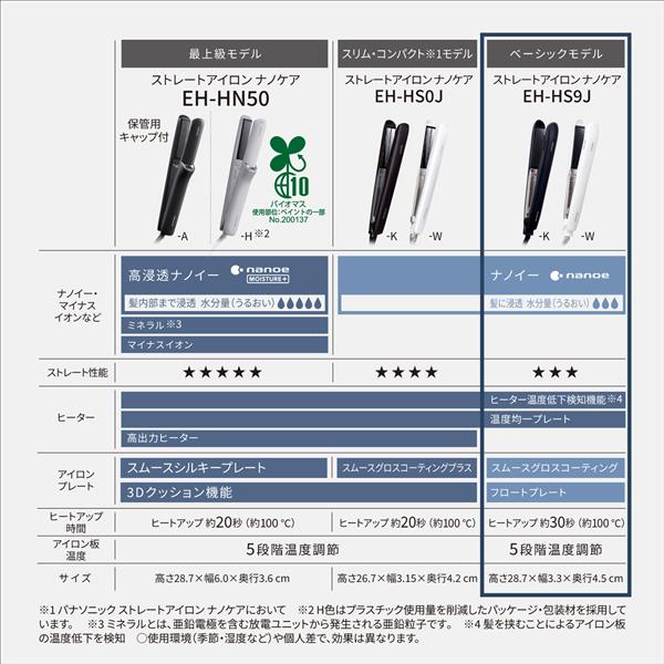 Panasonic ストレートアイロン ナノケア 白　EH-HS9J-K 楽天市場】【公式店】パナソニック Panasonic ストレート