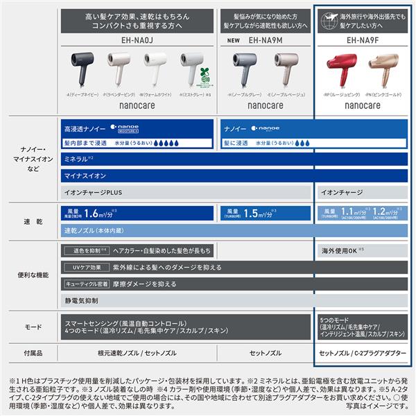 Panasonic EH-NA9F-PN ヘアードライヤー ナノケア ピンクゴールド | ノジマオンライン