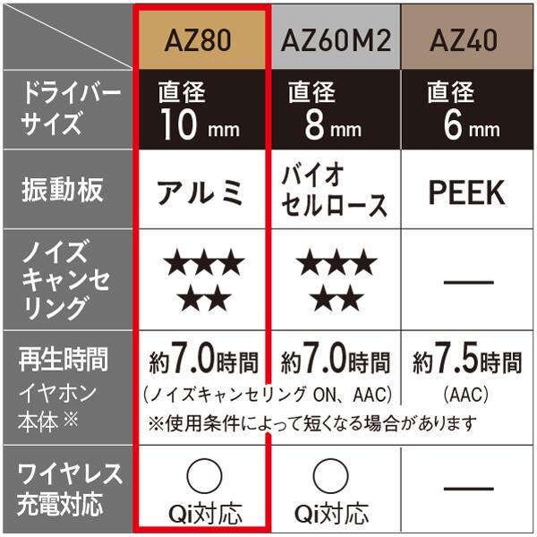 Technics EAH-AZ80-K イヤホン【ワイヤレス（左右分離）/Bluetooth