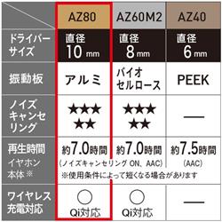 Technics EAH-AZ80-S イヤホン【ワイヤレス(左右分離 Technics EAH-AZ80-S イヤホン【ワイヤレス(左右分離