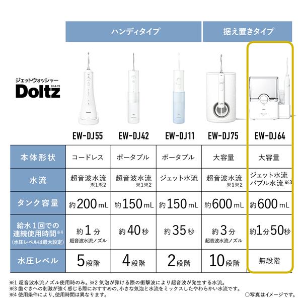 パナソニック　ジェットウォッシャードルツ