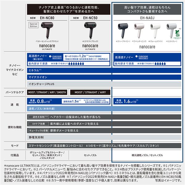 Panasonic EH-NA0J-P ヘアードライヤー ナノケア ラベンダーピンク | ノジマオンライン