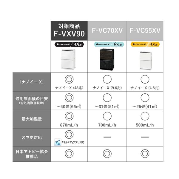 Panasonic F-VXV90-W 加湿空気清浄機 【適用畳数：～40畳/ナノイーX 