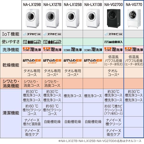 Panasonic NA-VG770L-H ドラム式洗濯乾燥機 [温水スゴ落ち泡洗浄]【洗濯7.0kg/乾燥3.5kg/左開き/シルバーグレー】☆大型配送対象商品  | ノジマオンライン