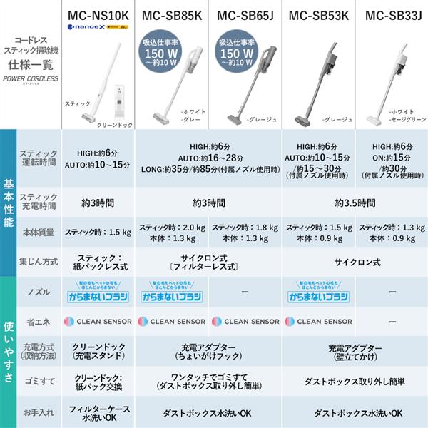 Panasonic MC-SB33J-W スティッククリーナー【コードレス/サイクロン式