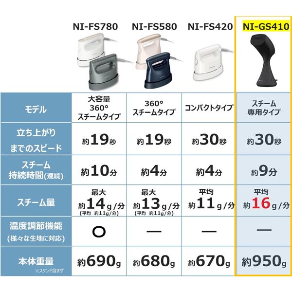 Panasonic NI-GS410-MB 衣類スチーマー【大量スチーム/すっきり脱臭 