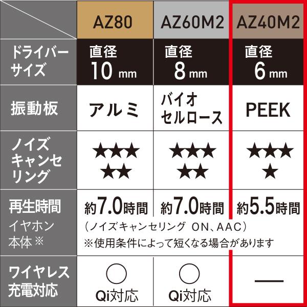 Panasonic EAH-AZ40M2-N イヤホン【ワイヤレス（左右分離）/Bluetooth