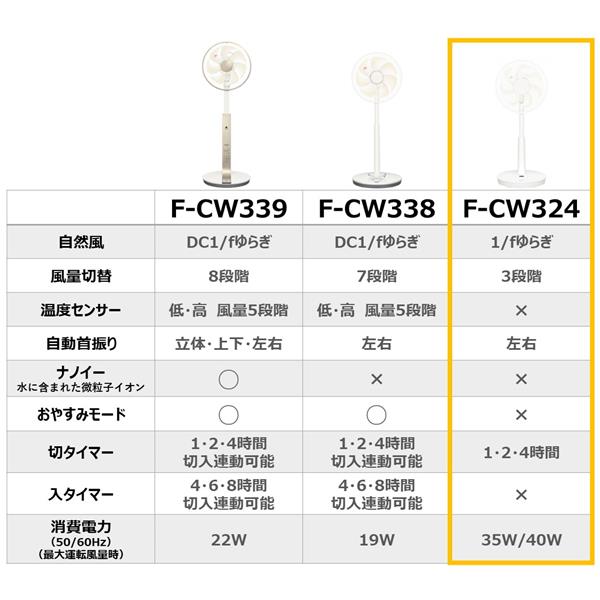 Panasonic F-CW324-W DCリビング扇風機 ホワイト | ノジマオンライン