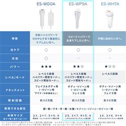 Panasonic（パナソニック） 光エステ スムースエピ スピード