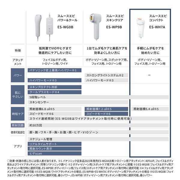 パナソニックパナソニック ES-WH7A-W 光エステ スムースエピ ホワイト