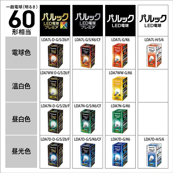 Panasonic パルック LED電球 プレミア 昼光色相当 広配光タイプ
