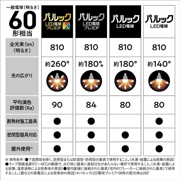 Panasonic LDA7DGSK6CF2T パルック LED電球 プレミア 2個入り Panasonic LDA7DGSK6CF2T パルック LED電球 プレミア 2個入り
