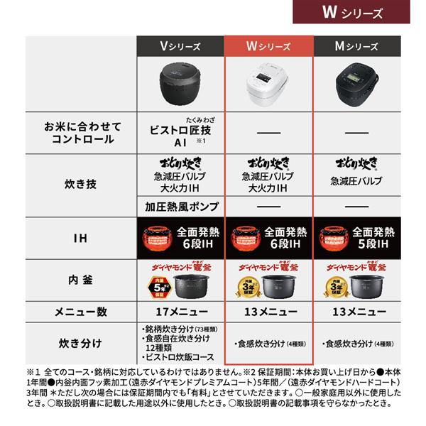 Panasonic SR-W18A-W 炊飯器 おどり炊き Wシリーズ【1升/可変圧力IH