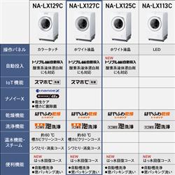 Panasonic NA-LX127CR-W ドラム式洗濯乾燥機【右開き/洗濯12kg Panasonic NA-LX127CR-W ドラム式洗濯乾燥機【右開き/洗濯12kg