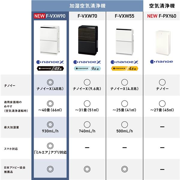 キム 最終値引きかも　 Panasonic NA-VX950L パナソニック、消費電力量を削減した「ななめドラム洗濯乾燥機