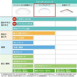 【未開封】Panasonic 8畳 シーリングライト HH-CF0822CD 楽天市場】hh-cf0822cdの通販