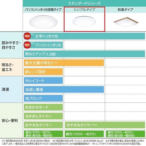 Panasonic（パナソニック） パルック LEDシーリングライト｜HH
