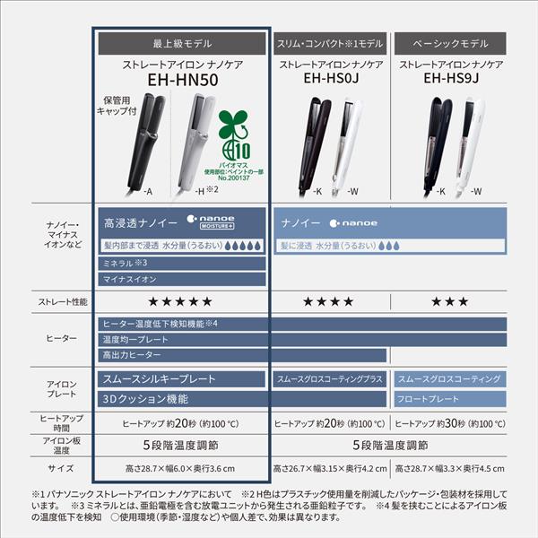 Panasonic EH-HN50-A ストレートアイロン ナノケア 【高浸透 Panasonic EH-HN50-A ストレートアイロン ナノケア 【高浸透