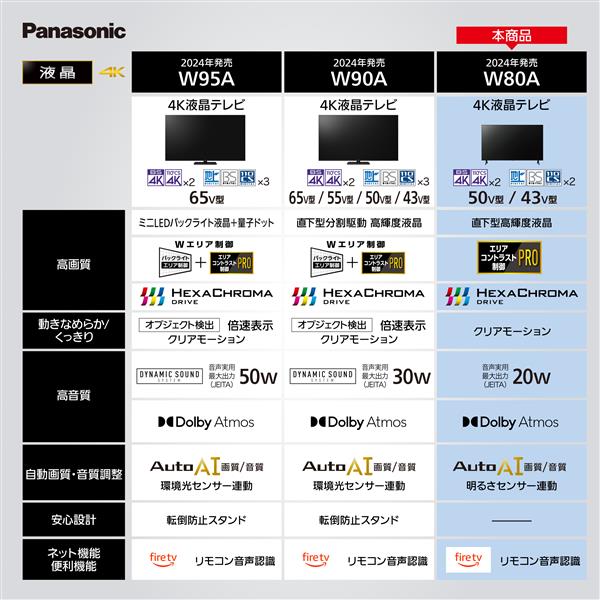 Panasonic TV-43W80A 4K液晶テレビ VIERA(ビエラ)【43V型/等速液晶】 | ノジマオンライン