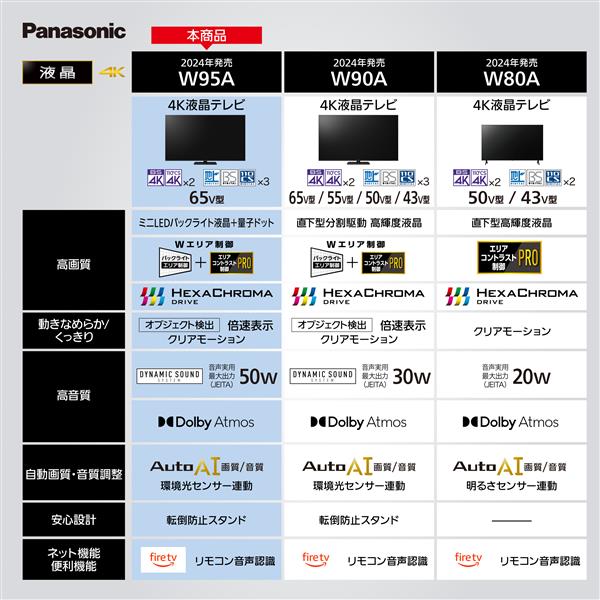 Panasonic TV-65W95A 4K液晶テレビ VIERA(ビエラ)【65V型/miniLED液晶/量子ドット】☆大型配送対象商品 |  ノジマオンライン