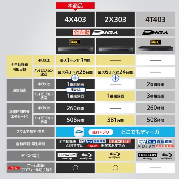 Panasonic DMR-4X403 4K全自動ブルーレイディスクレコーダーDIGA(ディーガ) 4TBHDD内蔵 | ノジマオンライン