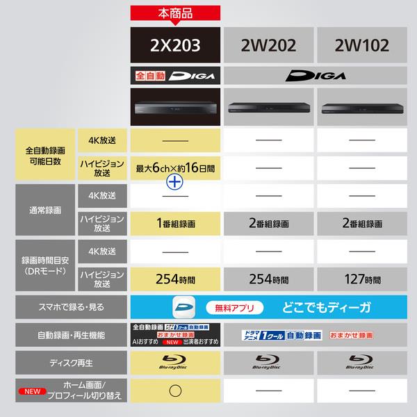 Panasonic DMR-2X203 全自動ブルーレイディスクレコーダーDIGA(ディーガ) 2TBHDD内蔵 | ノジマオンライン