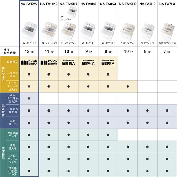 Panasonic NA-FA12V3-W 全自動洗濯機[トリプル自動投入]【洗濯12kg/ホワイト】☆大型配送対象商品 | ノジマオンライン