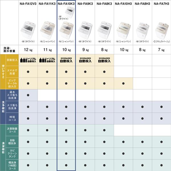 Panasonic NA-FA10K3-W 全自動洗濯機[液体洗剤柔軟剤自動投入]【洗濯10kg/ホワイト】☆大型配送対象商品 | ノジマオンライン