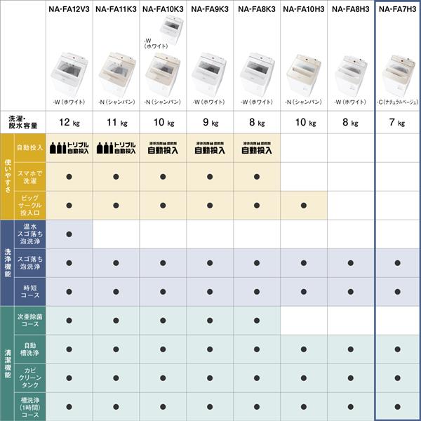 Panasonic NA-FA7H3-C 全自動洗濯機[泡洗浄&パワフル立体水流]【洗濯7kg/ナチュラルベージュ】☆大型配送対象商品 |  ノジマオンライン