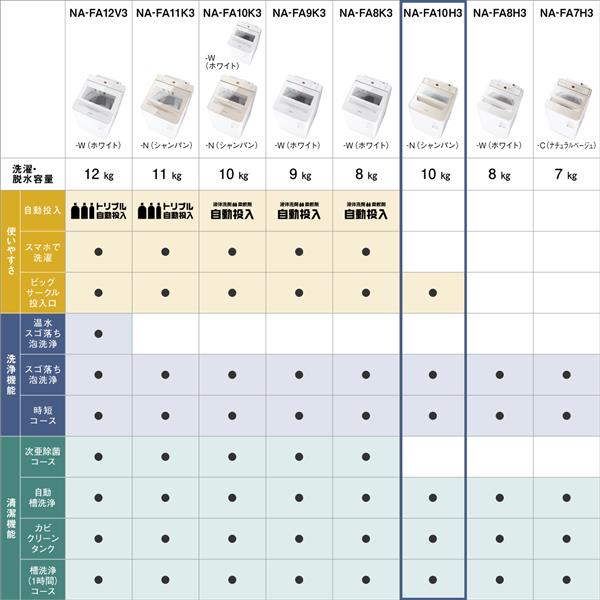 Panasonic NA-FA10H3-N 全自動洗濯機[泡洗浄&パワフル立体水流]【洗濯10kg/シャンパン】☆大型配送対象商品 | ノジマオンライン