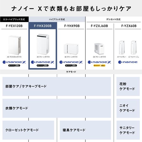 Panasonic F-YHX200B-W 衣類乾燥除湿機【ハイブリッド式/～38畳/最大 ...