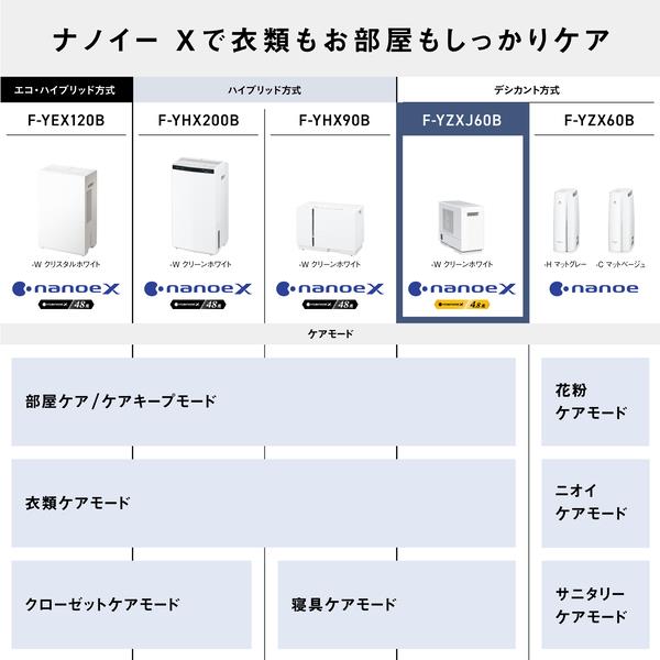 Panasonic F-YZXJ60B-W 衣類乾燥除湿機【デシカント式/～14畳/除湿能力 