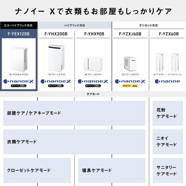 Panasonic F-YEX120B-W 衣類乾燥除湿機【エコ・ハイブリッド式/～27畳 ...