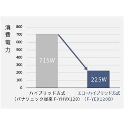 Panasonic 【クーポン対象外】衣類乾燥除湿機【エコ・ハイブリッド式