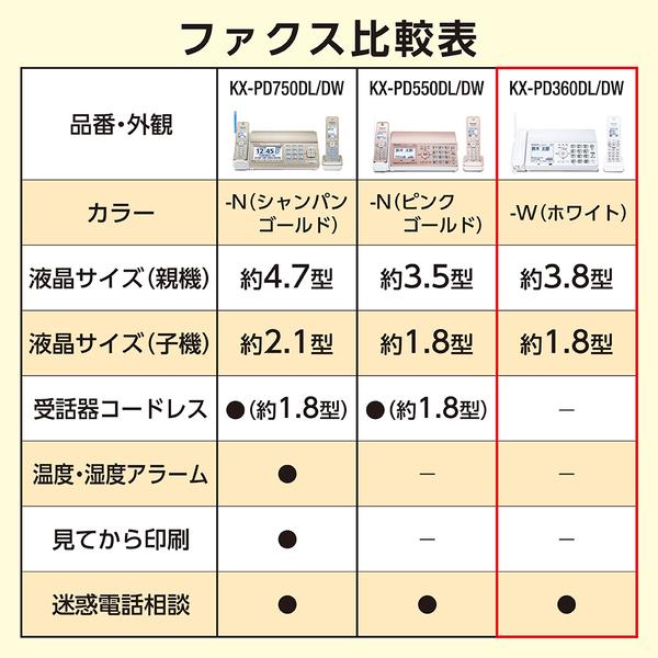 Panasonic KX-PD360DL-W デジタルコードレス普通紙ファクス【子機1台付き/ホワイト】 | ノジマオンライン