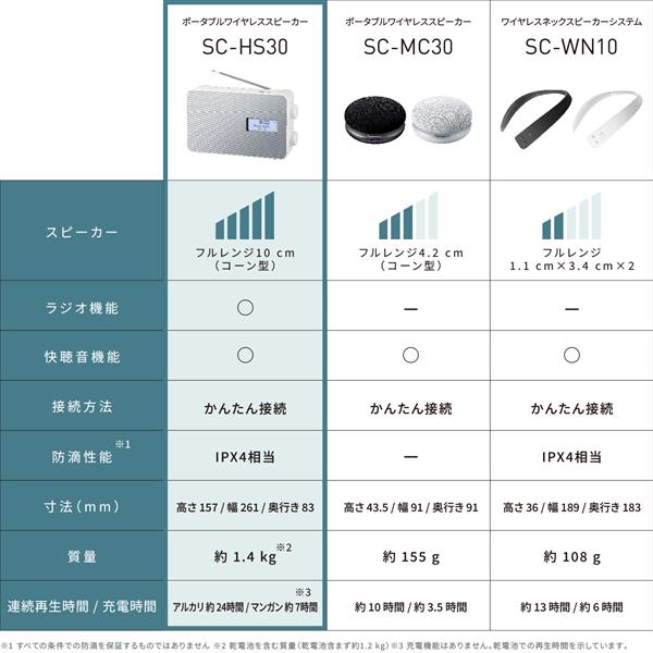 手元 スピーカー 安い パナソニック