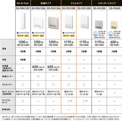 Panasonic DS-FZX1200-W セラミックファンヒーター [ナノイーX（4.8兆）ホワイト] | ノジマオンライン