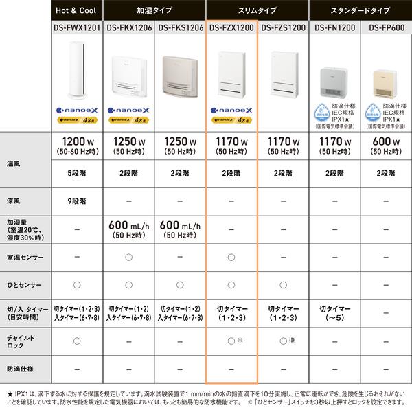 パナソニック セラミックファンヒーター[ナノイーX（4.8兆） グレー
