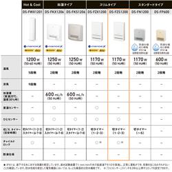 Panasonic DS-FZS1200-G セラミックファンヒーター [セージ