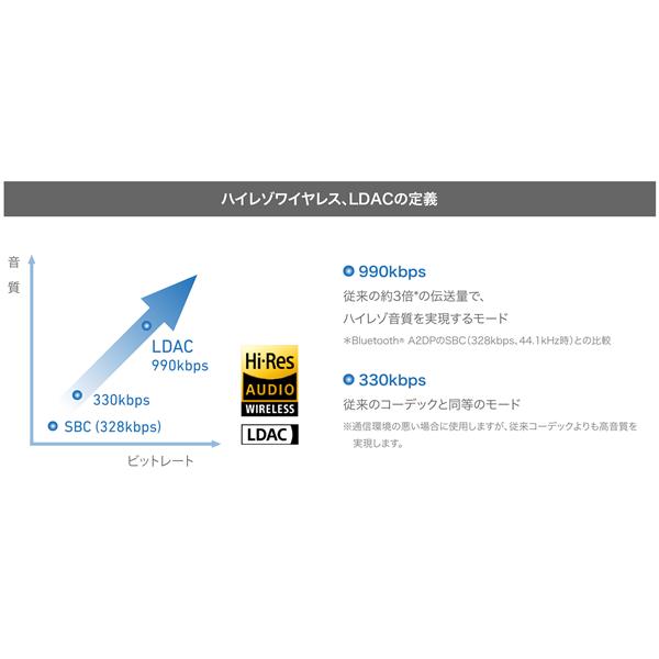 Technics EAH-AZ100-S 完全ワイヤレスイヤホン/Bluetooth/ノイズ