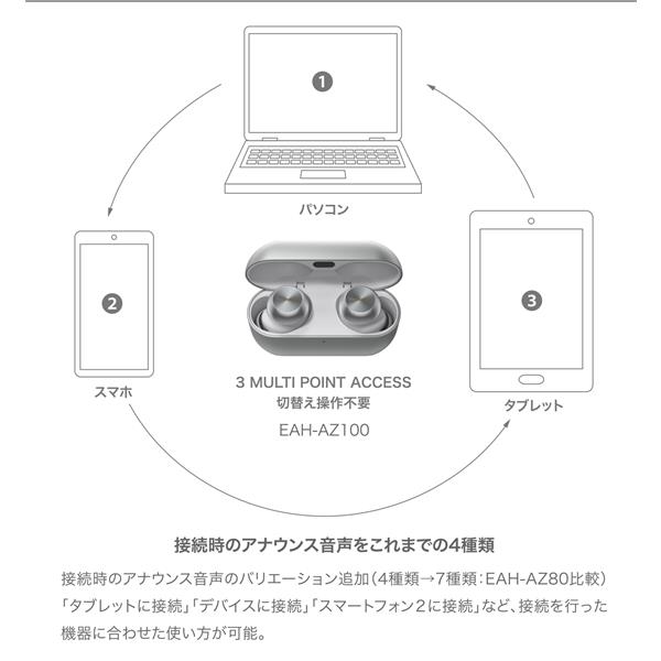 Technics EAH-AZ100-S 完全ワイヤレスイヤホン/Bluetooth/ノイズ Technics EAH-AZ100-S 完全ワイヤレスイヤホン/Bluetooth/ノイズ