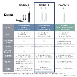 Panasonic 音波電動歯ブラシ ドルツ EW-DA18-W | ノジマオンライン