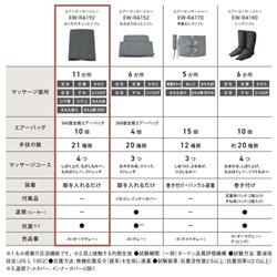 パナソニック エアーマッサージャー レッグリフレ はくだけ
