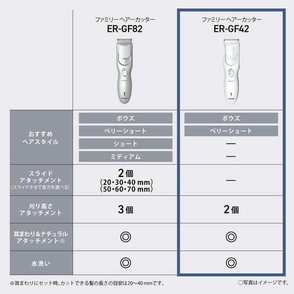 Panasonic ER-GF42-W ファミリーヘアーカッター ホワイト Panasonic ER-GF42-W ファミリーヘアーカッター ホワイト
