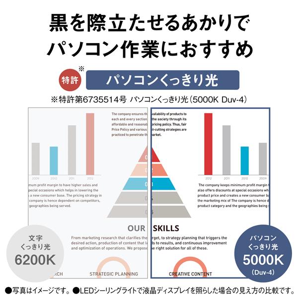 Panasonic HH-CL0892A LEDシーリングライト パネルシリーズ 8畳用 調光調色 丸型タイプ | ノジマオンライン